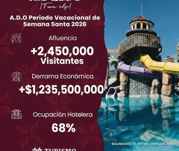 Más de 2.4 millones de visitantes llegan a Hidalgo en el periodo vacacional de Semana Santa