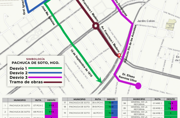 Por obras de rehabilitación en Av. Madero, habrá desvíos temporales en el transporte público